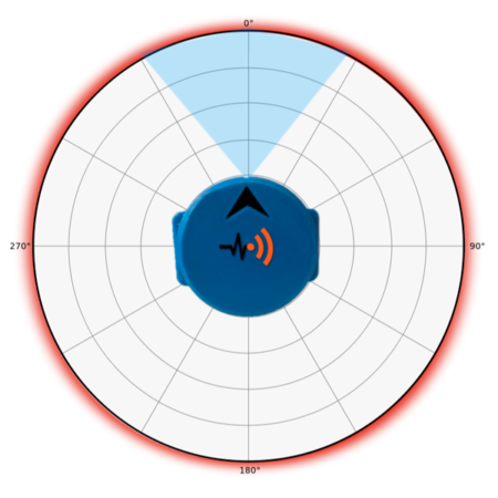 wireless-positioner