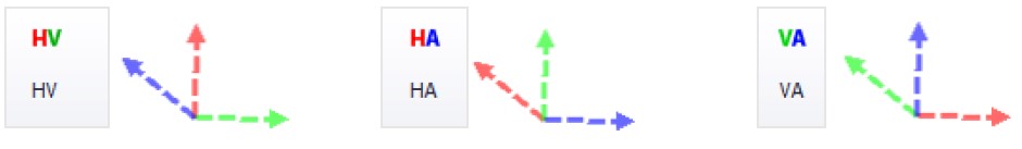 DragonVision Axis Orientation