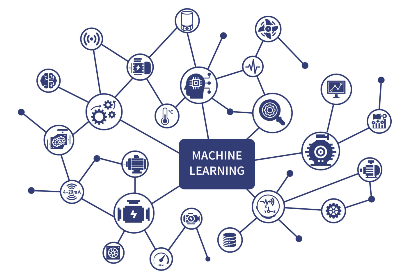 machine learning models for vibration analysis