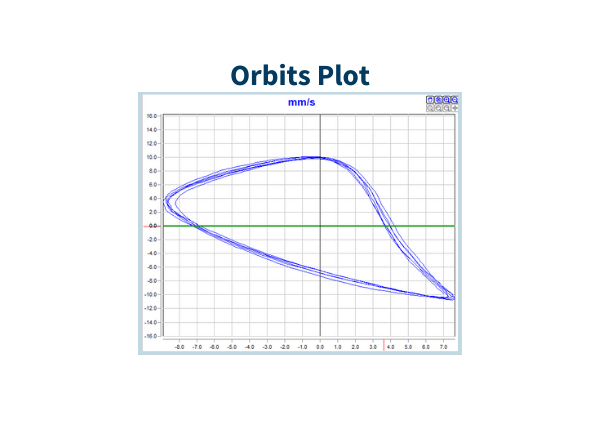 Orbits-plot