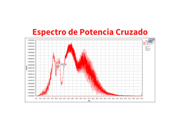 Potencia-Cruzado