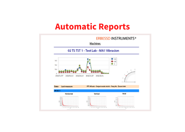 automatic-reports