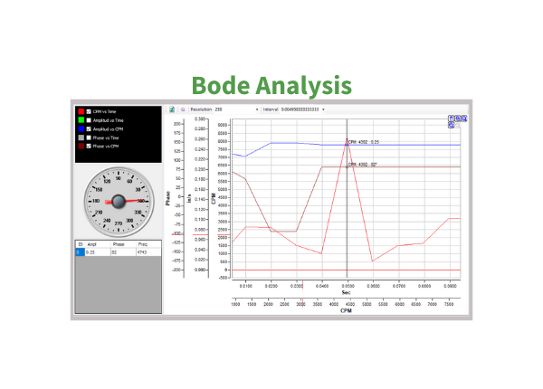 bode-analysis