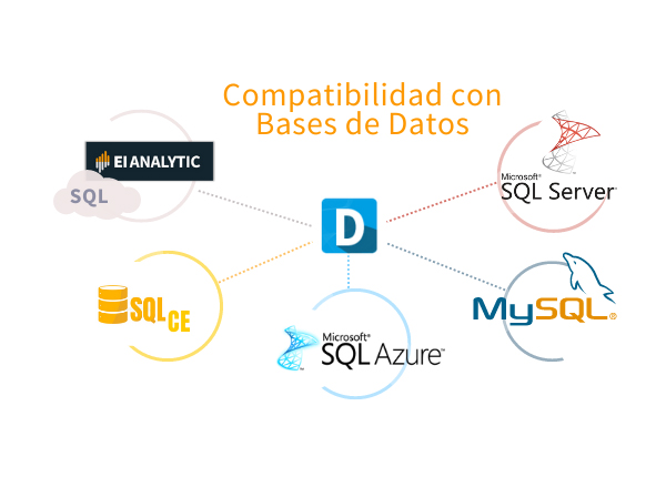 compatibilidad-con-base-de-datos