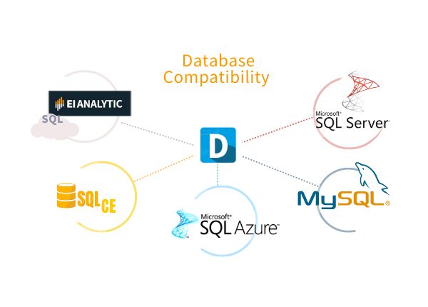 database-compatibility