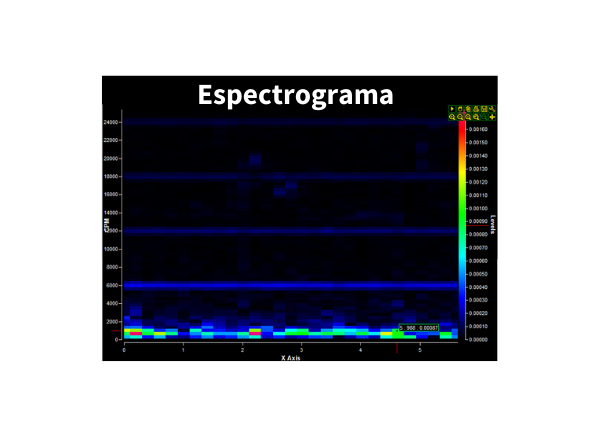 espectrograma