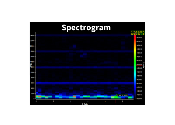 spectrogram