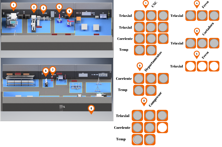 Case study: SCADA – MODBUS – SMC PHANTOM