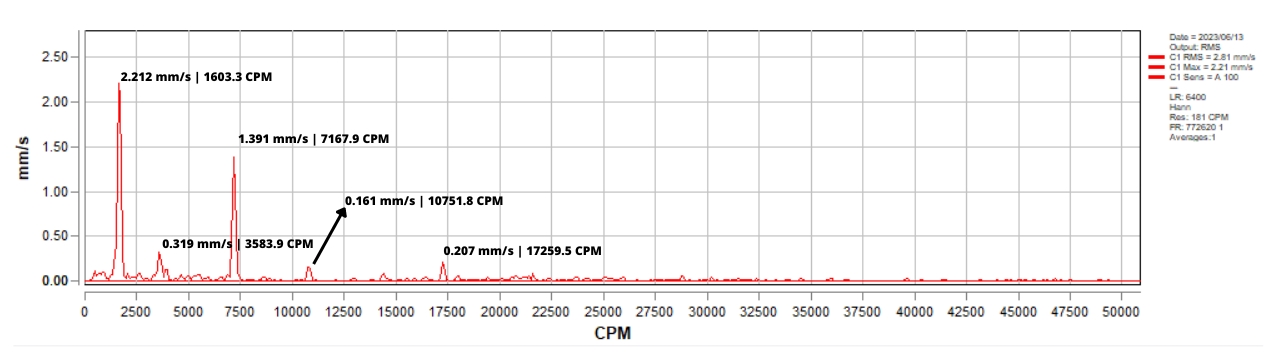 event 1 spectra turbogenerator case study