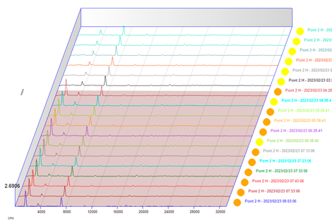 Event 2 turbogenerator case study