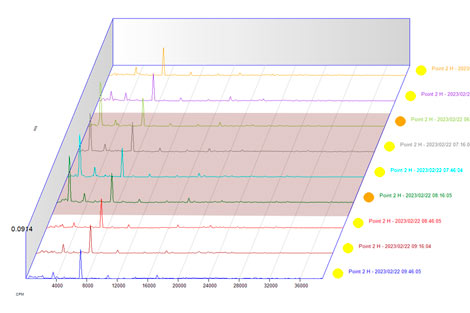 Turbogenerator case study event 1