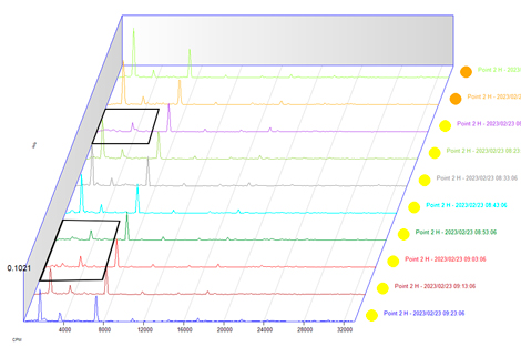 event 3 case study