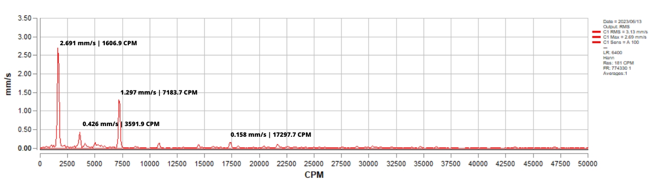 event 2 spectra turbogenerator case study