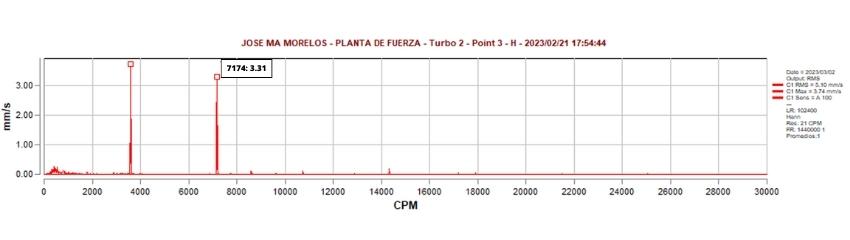 turbocompresor initial recording 3 H