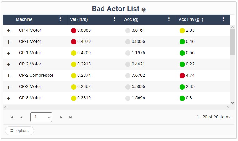 online condition monitoring bad actor list