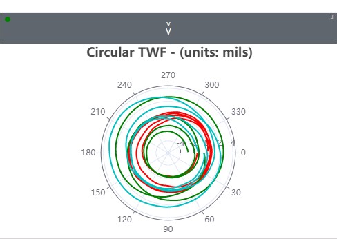 CircularTWF