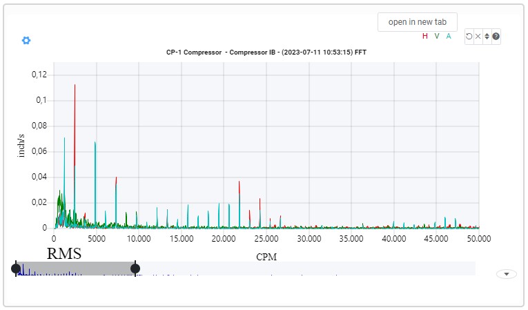 online_condition_monitoring_fft