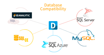 database compatibility- Best vibration analyzer