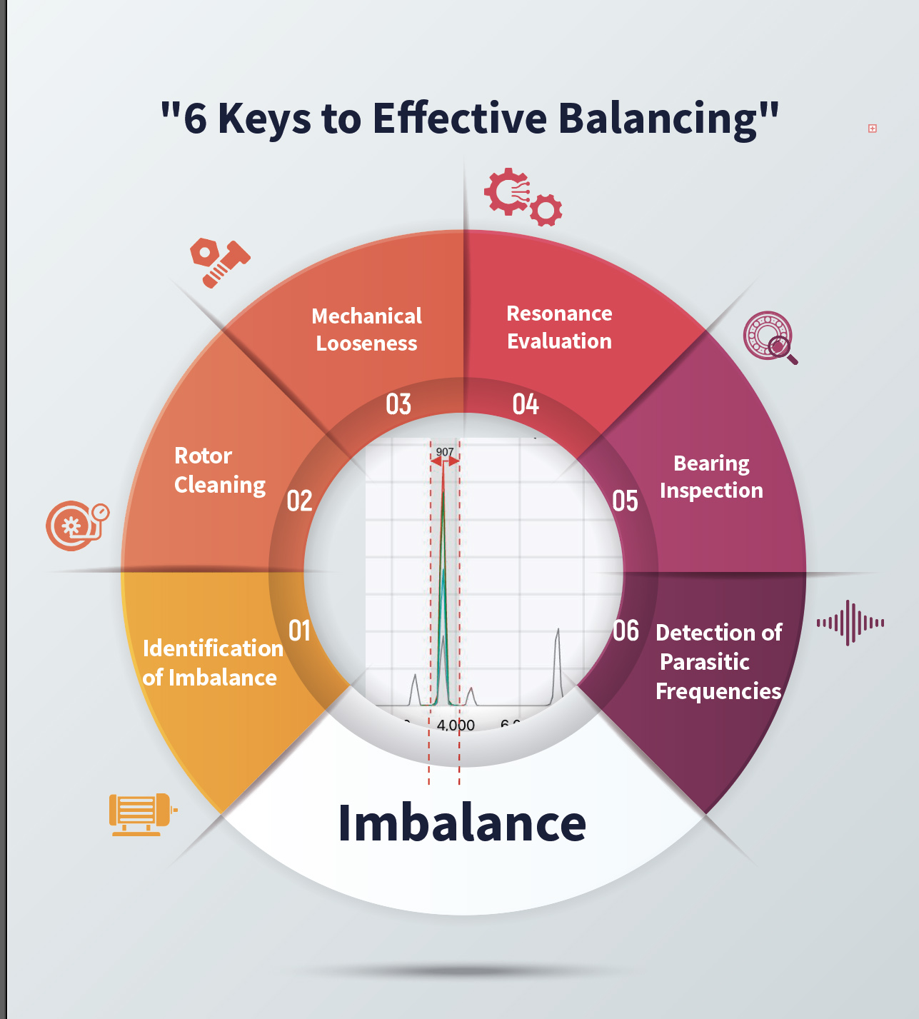 Balancing Rotating Machinery: Six Key Strategies